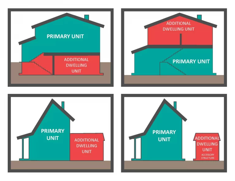 Graphic of additional dwelling units