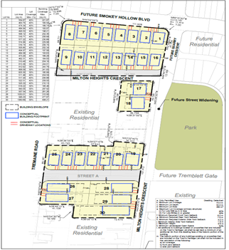 Map of survey